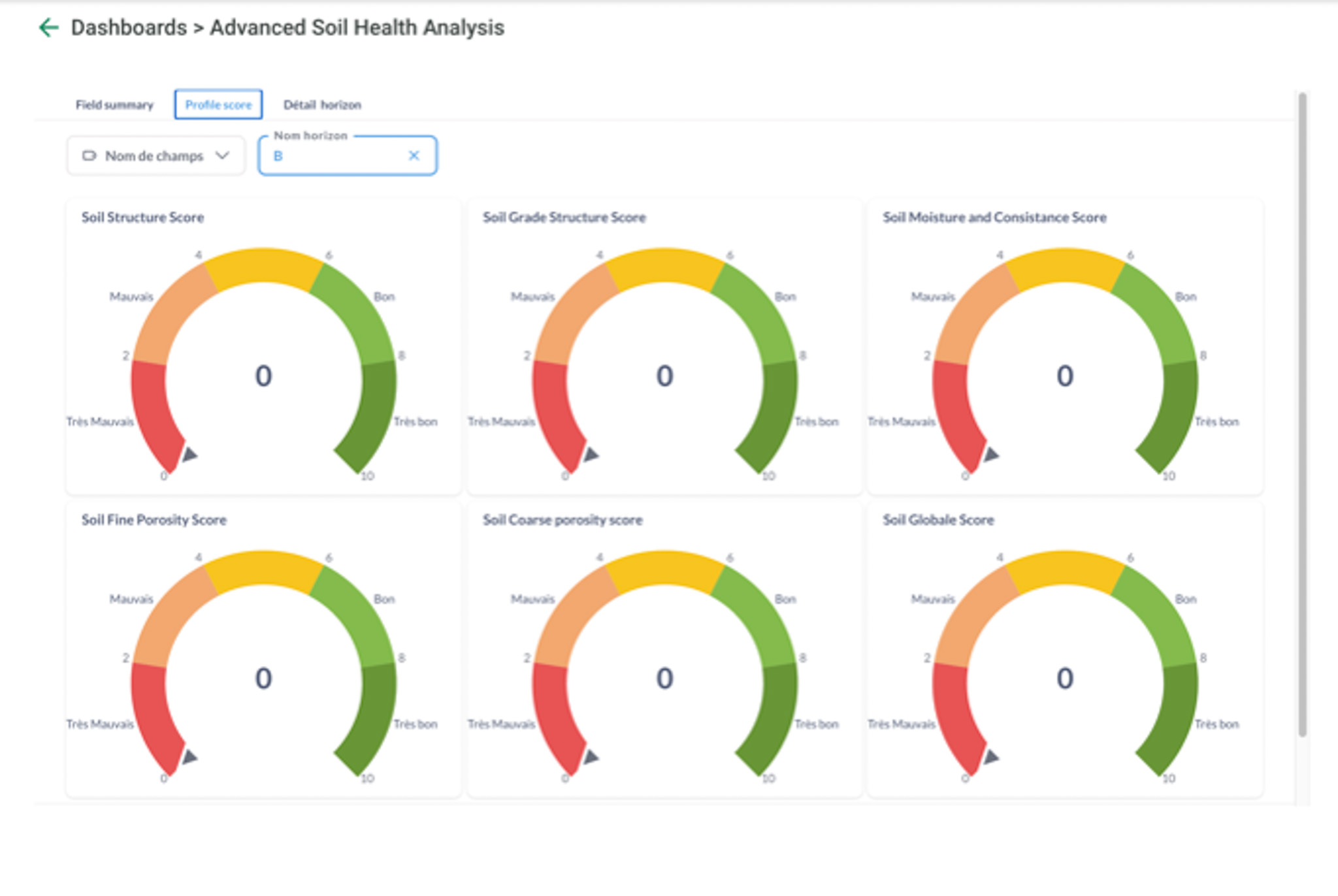 Dashboard for optimizing alfalfa yield (soil profile)